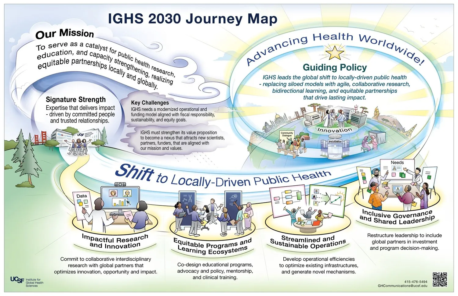 Graphic recording of the UCSF IGHS strategic planning process